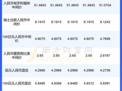 1美元等于多少卢布？1美元等于多少卢布币？(知乎）