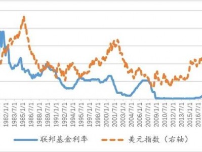 美元指数实时走势图？最新美元指数实时走势图？(知乎）