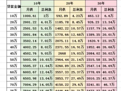 存贷款基准利率，存贷款基准利率和存款准备金率(2024头条知乎已更新）