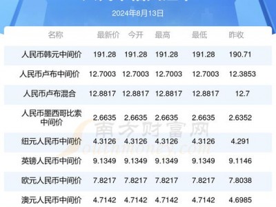 30亿韩元等于多少人民币，30亿韩元相当于多少人民币多少(2024头条知乎已更新）