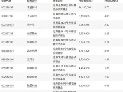 开放式基金排名？开放式基金排名天天基金投资建议？(知乎）