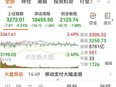 600585股票？600583股价？(知乎）