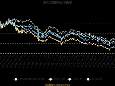 景顺长城内需贰号？景顺长城2号现在多少钱?？(知乎）