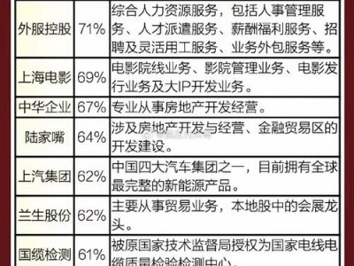 600343股吧，600345股吧(2024头条知乎已更新）
