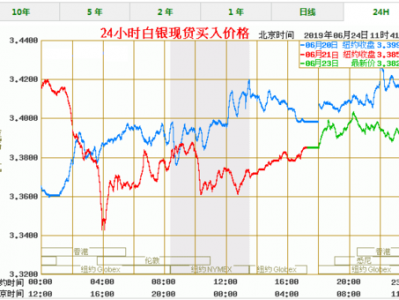 现货银价？现在银价行情？(知乎）