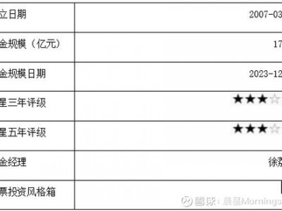 富兰克林基金，富兰克林基金官方网站入口？（今日头条已更新）