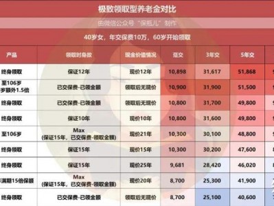 养老金2035将耗尽，养老金2035耗尽结余还有必要交吗(2024头条知乎已更新）