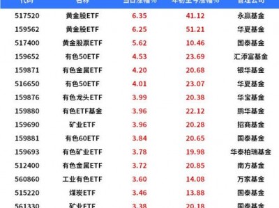 国泰黄金etf，国泰黄金etf联接c最近行情(2024头条知乎已更新）