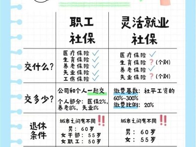 员工社保如何办理，员工社保操作流程？（今日头条已更新）