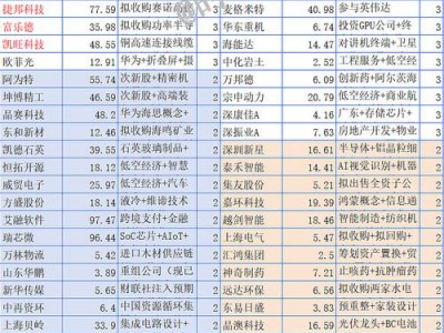 000900股吧，000970股票吧？（今日头条已更新）
