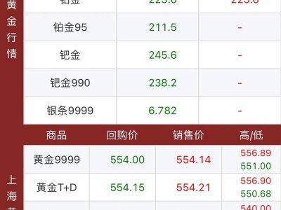 今日实物黄金费用？今日实物黄金费用表？(知乎）