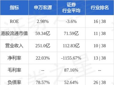 申万巴黎新动力？申万巴黎新动力今天净值？(知乎）