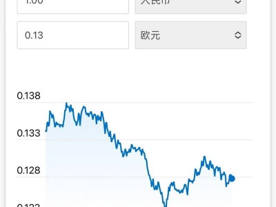人民币欧元，欧元？（今日头条已更新）