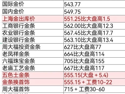 金价还会跌吗，金价会不会降下来？（今日头条已更新）