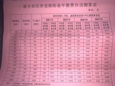 城镇职工养老保险规定的法定退休年龄，城镇职工养老保险退休金(2024头条知乎已更新）