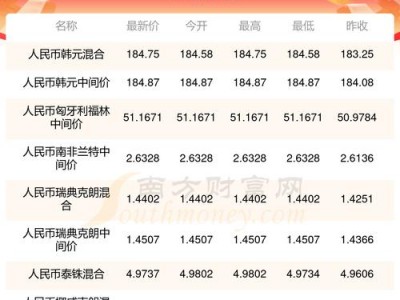 190万韩币多少人民币，韩国190万是人民币多少钱(2024头条知乎已更新）
