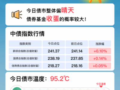 招商债券，招商债券基金？（今日头条已更新）