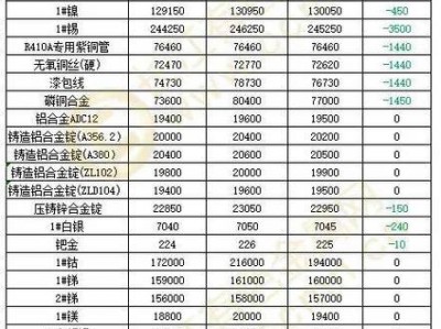 最新铜价，最新铜价品位如何计算(2024头条知乎已更新）