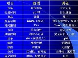 如何炒汇，炒汇率怎么操作(2024头条知乎已更新）