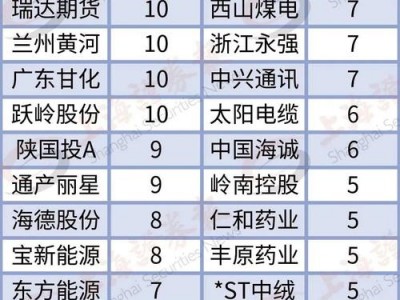 000672股票？000676股票？(知乎）