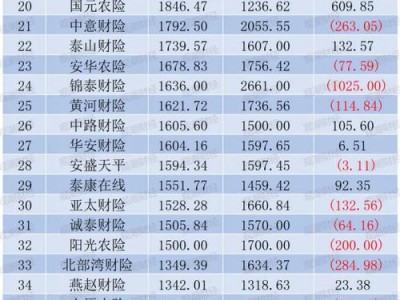 车险哪个公司比较好？车险哪个公司好又便宜？(知乎）