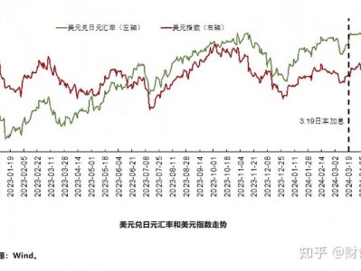 日元与人民币汇率？日元与人民币汇率走势？(知乎）
