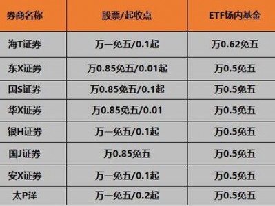 金信证券，金信证券公司(2024头条知乎已更新）