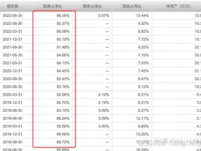 国投瑞银中证资源指数，国投瑞银中证资源指数下跌(2024头条知乎已更新）