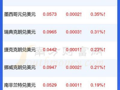 美金对人民币的汇率，1月15日美金对人民币的汇率(2024头条知乎已更新）