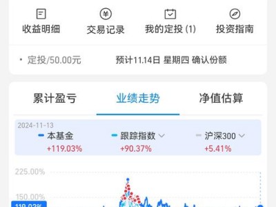 益民创新基金净值，天天基金网益民创新优势基金净值今日查询(2024头条知乎已更新）