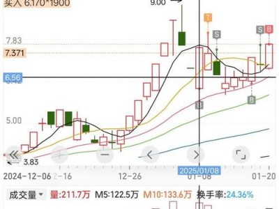 300159股票，300156股票行情？（今日头条已更新）