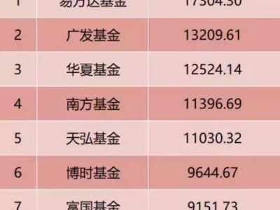 基金净值排名榜，基金净值排名榜列表(2024头条知乎已更新）