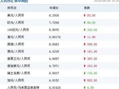 卢比对人民币汇率比？卢比人民币汇率多少？(知乎）
