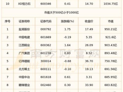 西藏矿业000762？西藏矿业000678胶股票？(知乎）