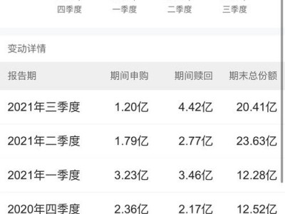 易方达深证100etf，易方达深证100指数基金(2024头条知乎已更新）