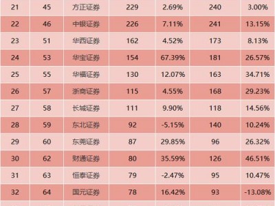 定投基金哪个好？定投基金选哪种？(知乎）