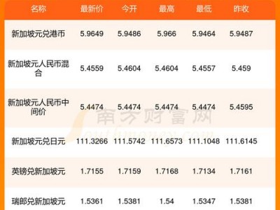 新币兑换人民币，马币兑换人民币？（今日头条已更新）