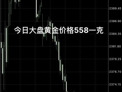 今日黄金费用走势图？老凤祥今日黄金费用走势图？(知乎）