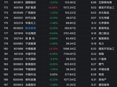 000593股票？000593股票费用？(知乎）