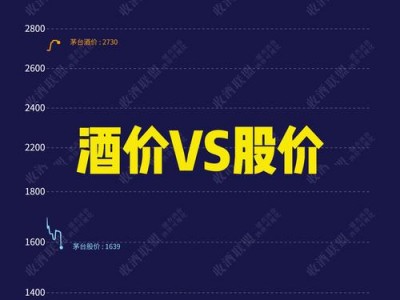 股票600809，股票600808(2024头条知乎已更新）