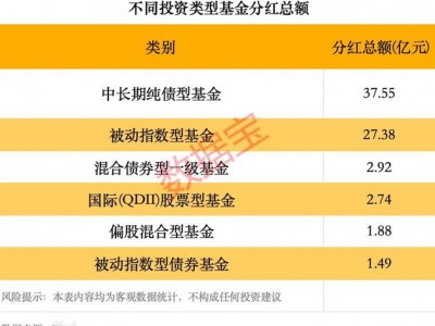 我的基金天天基金网？天天基金一我的基金？(知乎）