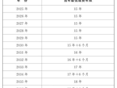 2017年退休养老金上调？17年养老金调整幅度？(知乎）