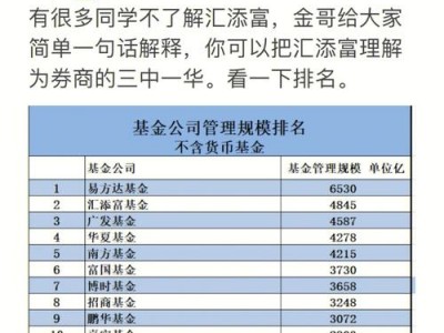 汇添富基金管理有限公司网站，汇添富基金管理有限公司网站官方网站？（今日头条已更新）