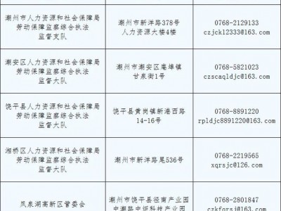 潮州市社保局，潮州市社保局班子名单？（今日头条已更新）