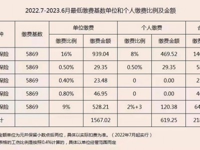 北京社会保险查询？北京社会保险查询app？(知乎）