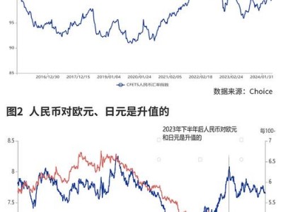 人民币走势，人民币走势回暖(2024头条知乎已更新）