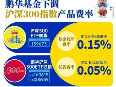 鹏华货币，鹏华货币基金有风险吗(2024头条知乎已更新）
