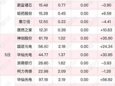 基金汉兴，汉兴基金净值？（今日头条已更新）
