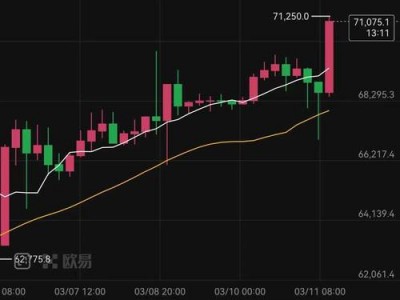 比特币费用今日行情？2000块炒币赚了8千万？(知乎）