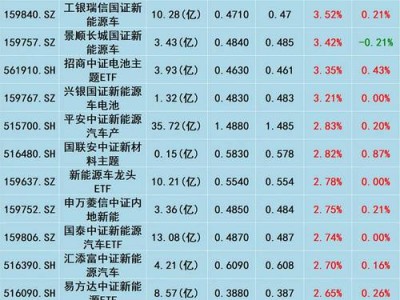 华夏基金净值？华泰柏瑞基金净值查询？(知乎）